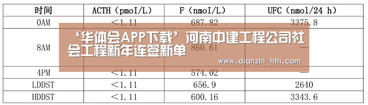 ‘华体会APP下载’河南中建工程公司社会工程新年连签新单(图3) 华体会APP下载