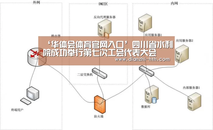 ‘华体会体育官网入口’四川省水利院成功举行第七次工会代表大会(图1) 华体会体育官方平台